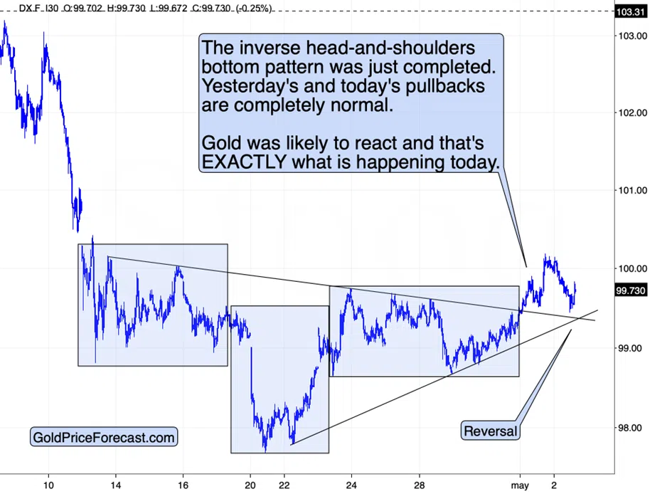 Gold, Miners, Commodity Investors: Watch Out for Those Reversals! - Image 2
