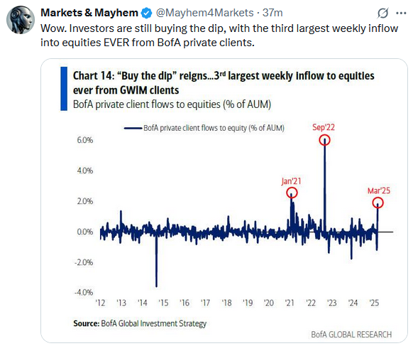 buy the dip S&p 500
