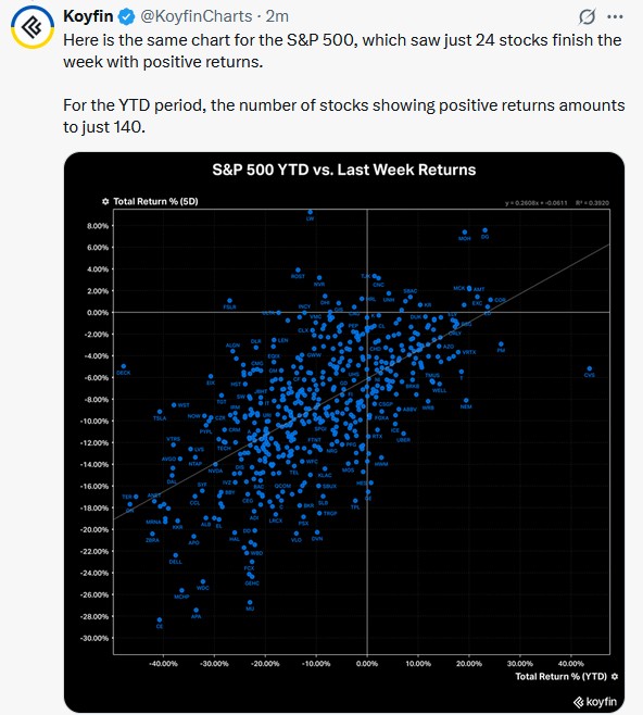 S&P 500 returns