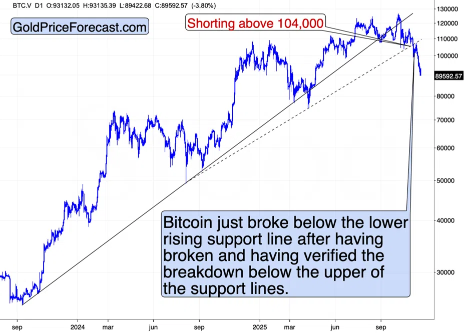 Metals, Miners Reverse as the USDX Approaches 100 - Image 4