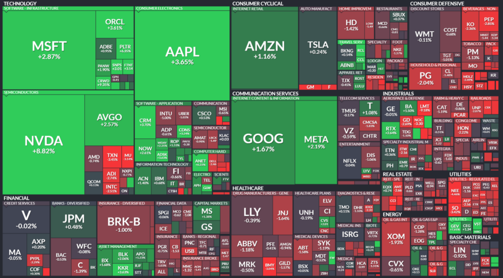 Heat Map
