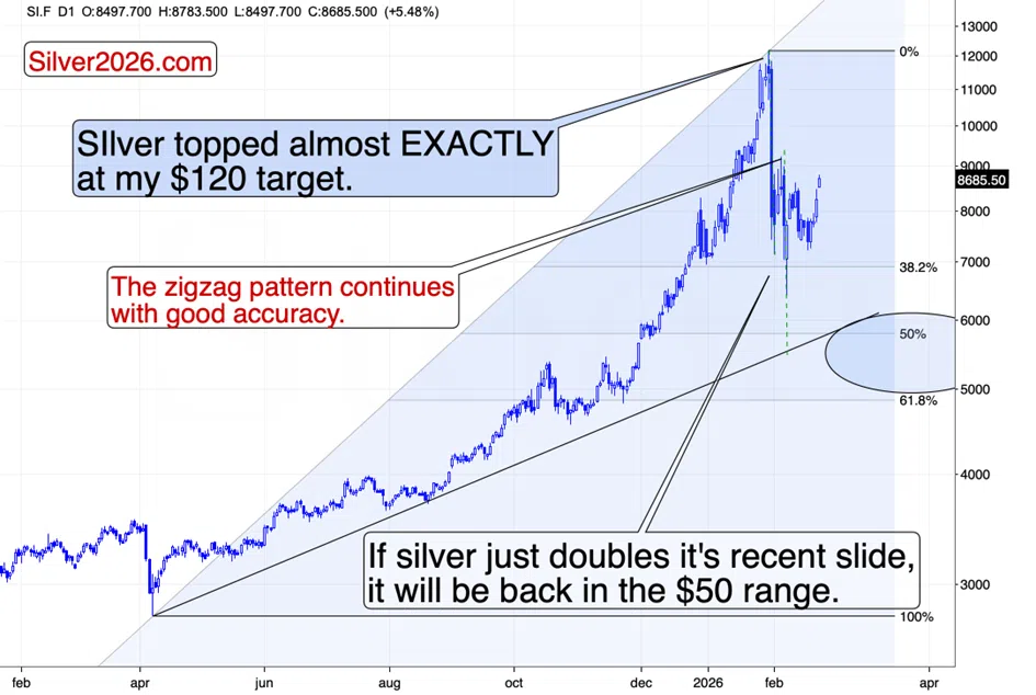 Gold and Silver Soar on “Peak Confusion” - Image 1