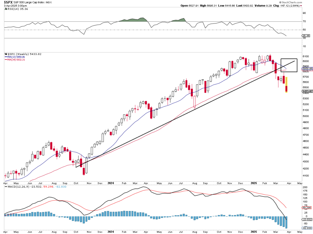 Market Trading Update 1