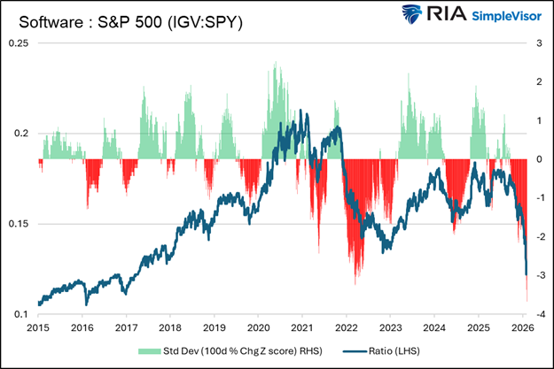 software to sp 500