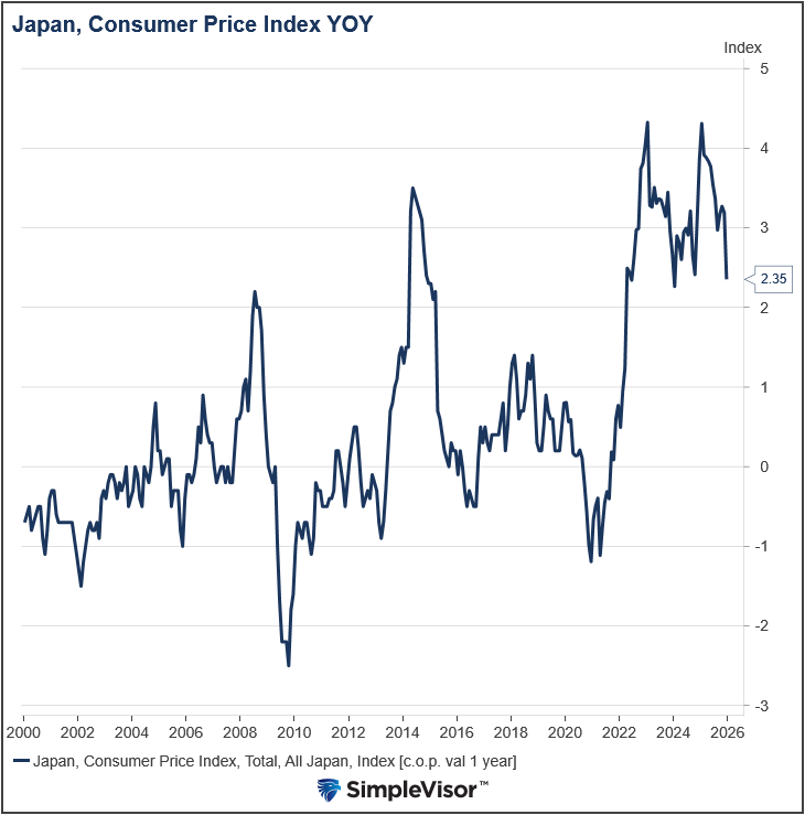 japan cpi inflation