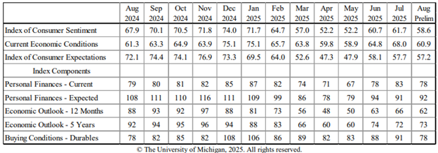 consumer sentiment