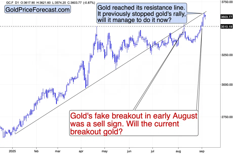 Even More Headlines for Gold! - Image 7