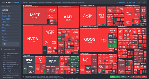 heat map p/e