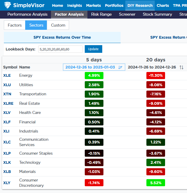 breadth sectors