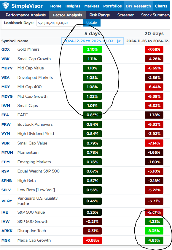 breadth factors