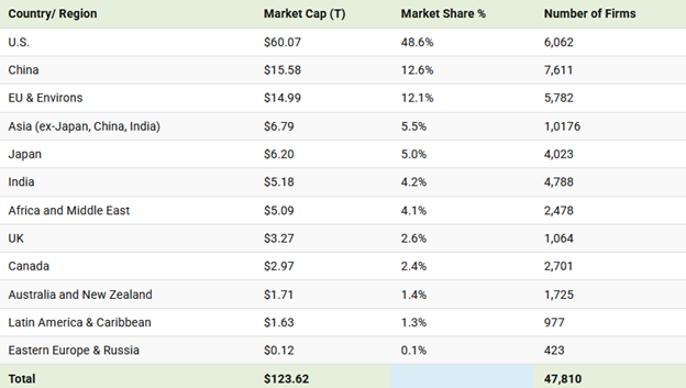 energy stock market caps