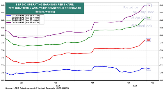 S&P 500 Earnings