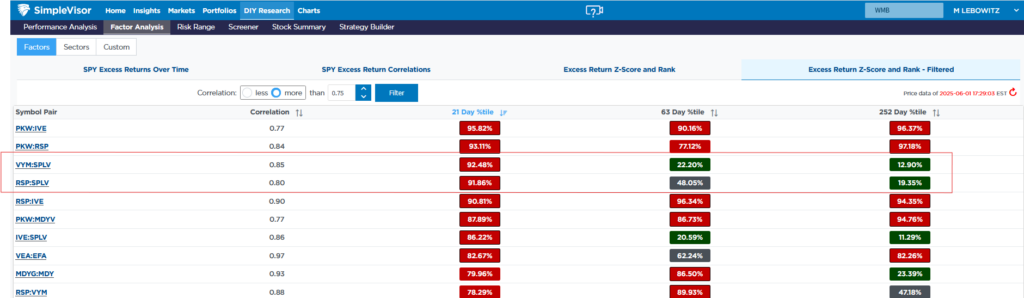 factor correlation