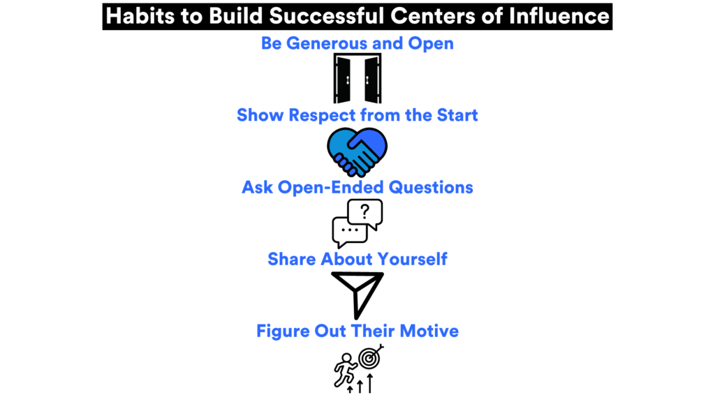 building a center of influence list