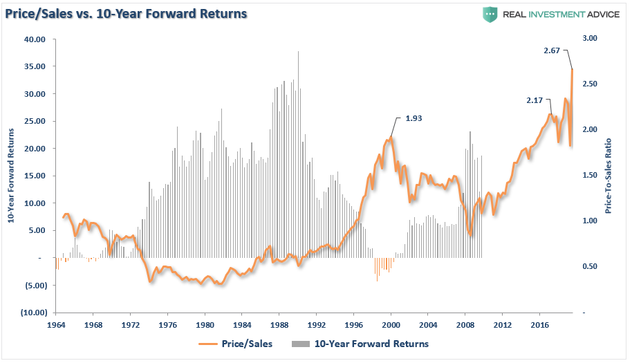 1920 Valuations Returns, Technically Speaking: Why This Isn’t 1920. Valuations & Returns