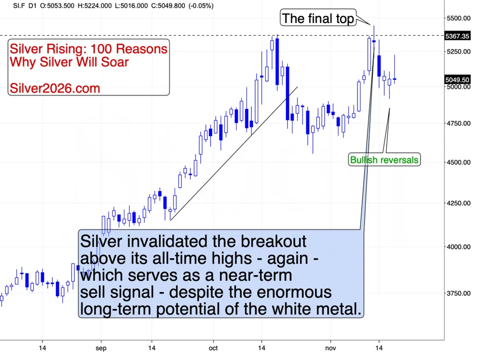 Metals, Miners Reverse as the USDX Approaches 100 - Image 5