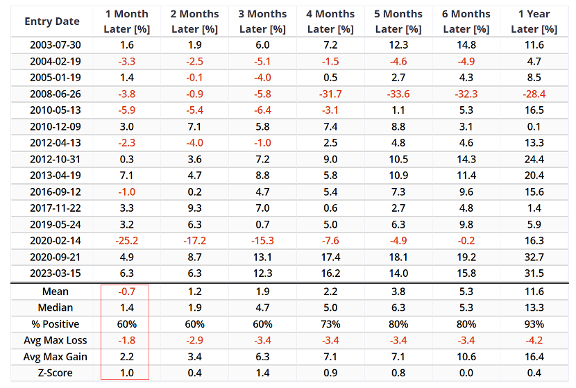 Sentiment Table
