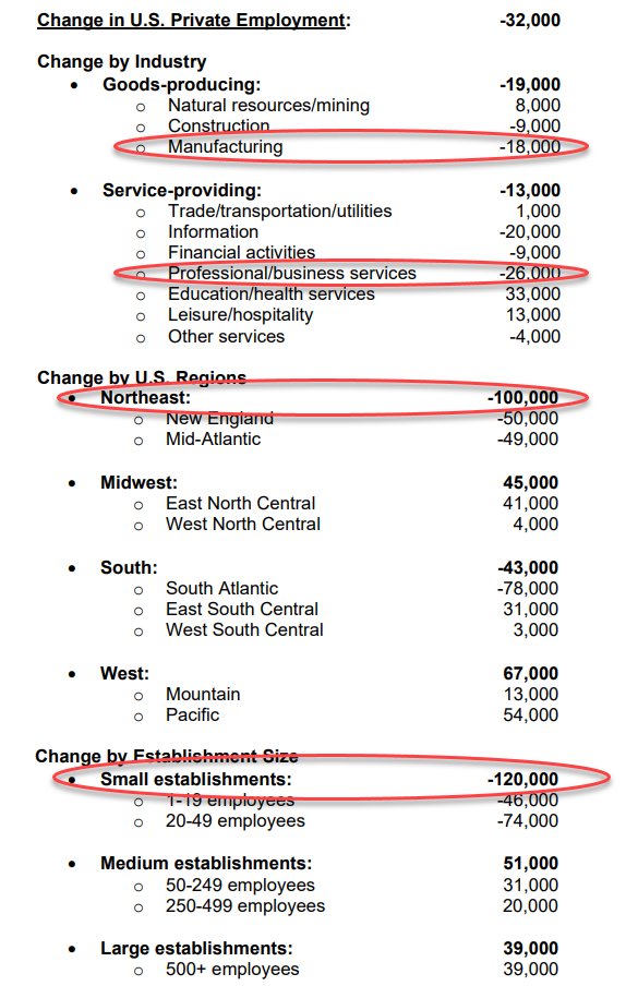 adp breakdown