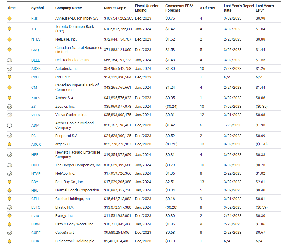 Earnings Calendar