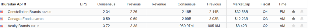 Earnings Calendar