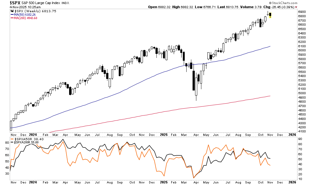 Stock market vs breadth.