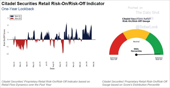 Citadel Risk On/Off Indicator