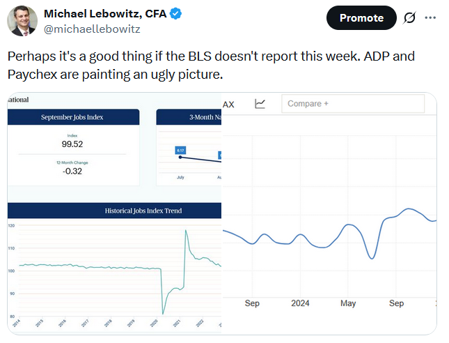 adp and paychex labor market data