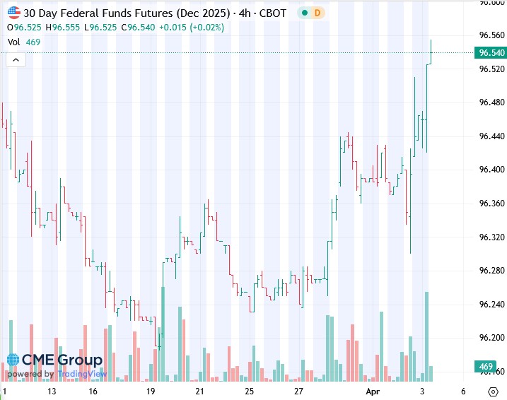 fed funds futures