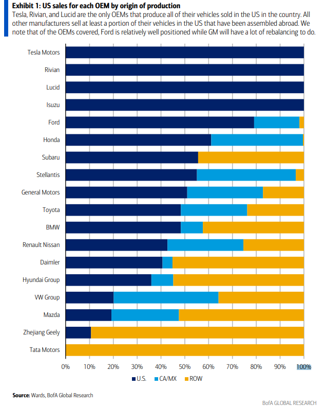 auto tariffs by auto maker