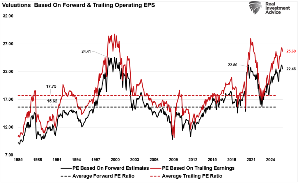 Valuations