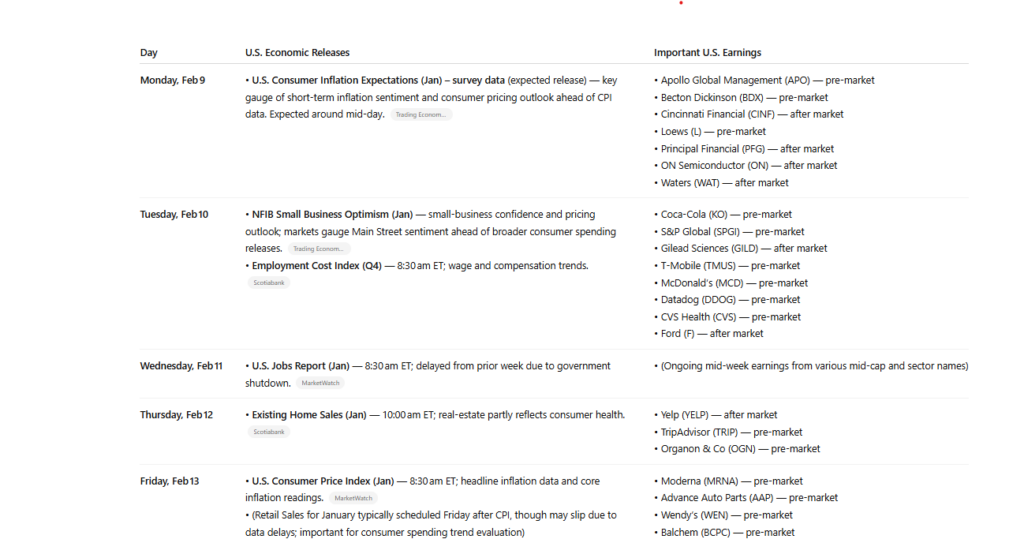 Economic Calendar