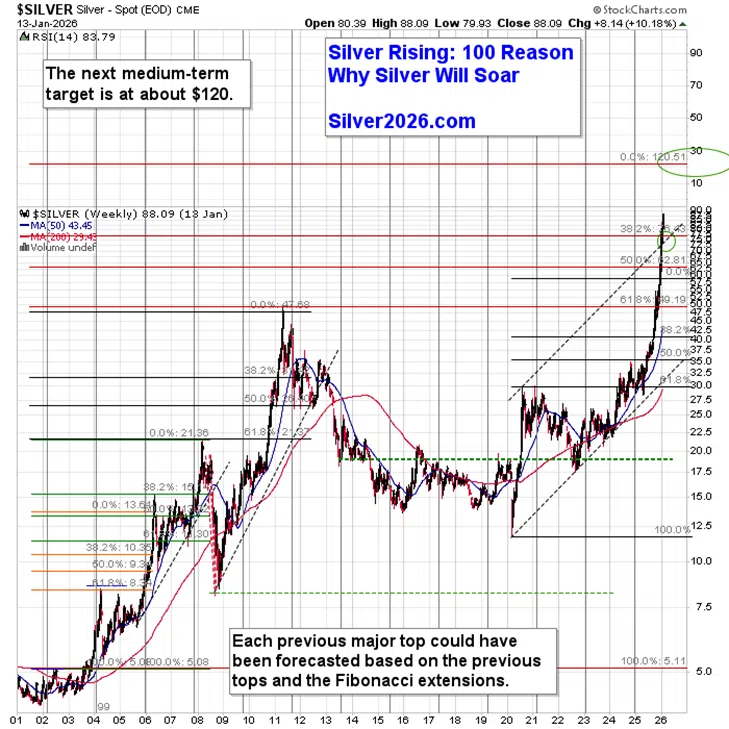 Silver Above $90! Miners: Full Stop. - Image 2