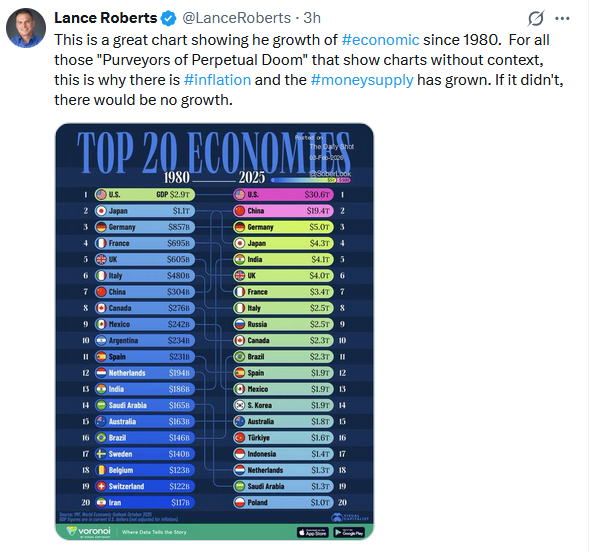 top 20 economies