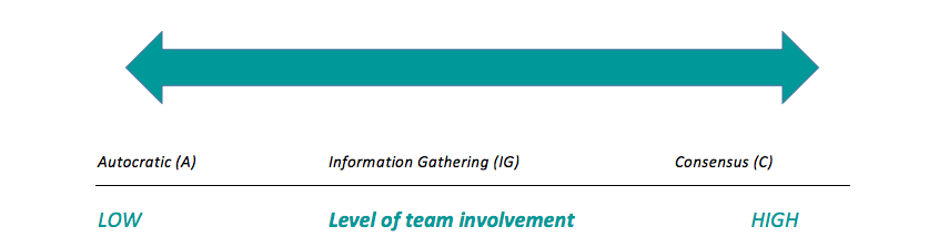 Decision-making continuum