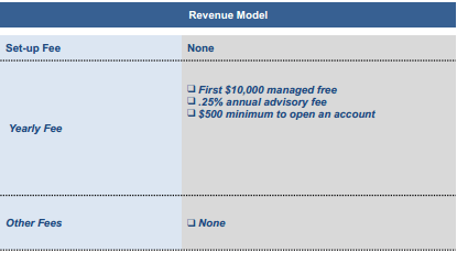 WealthFront_Revenue