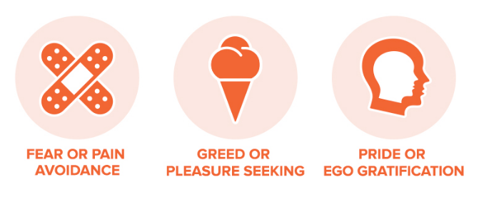 How to Understand the Three Drivers of Client Behavior