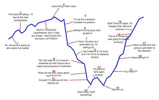 The Big Problem with Buy Low, Sell High Advice