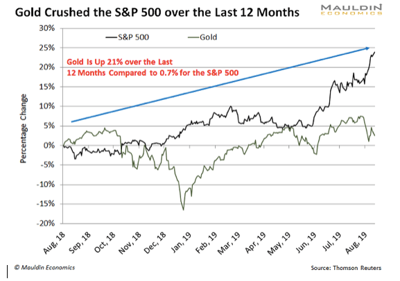 These Niche Gold Stocks Are the Best Way to Invest in Gold Now
