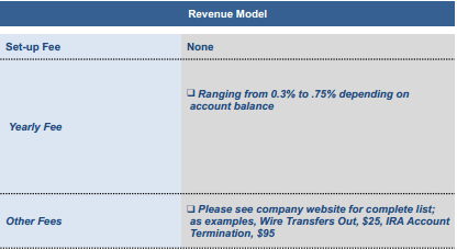 Hedgeable_Revenue