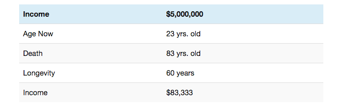 Are Professional Athletes Really Financially Set for Life?