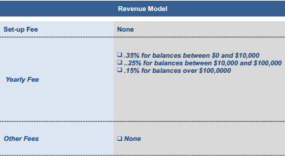 Betterment_Revenue