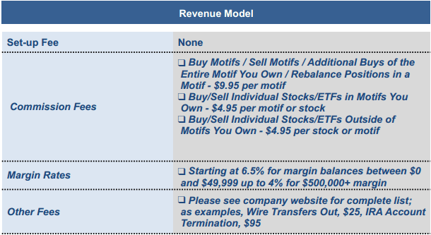 Motif_Revenue