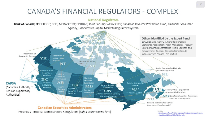 Canada Financial Regulators