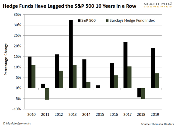 How You Can Buy the Same Stocks as Elite Hedge Funds