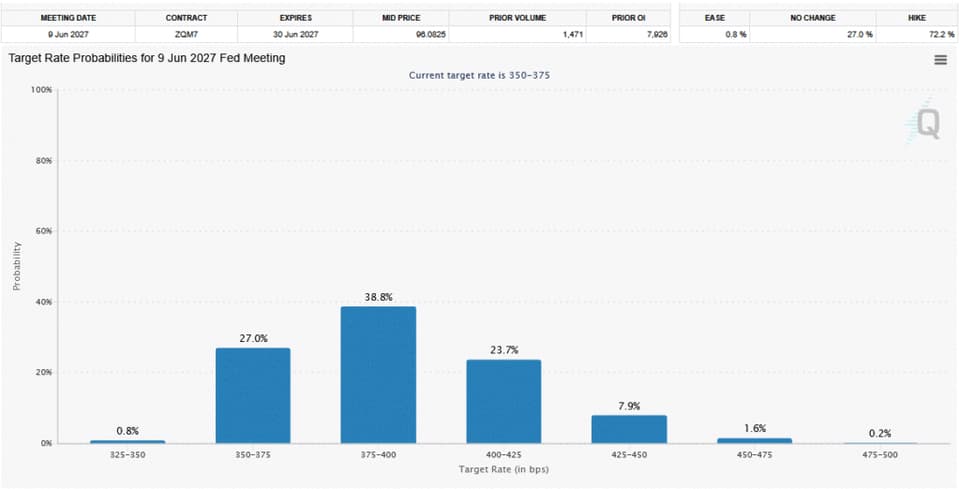 Fed Funds rate