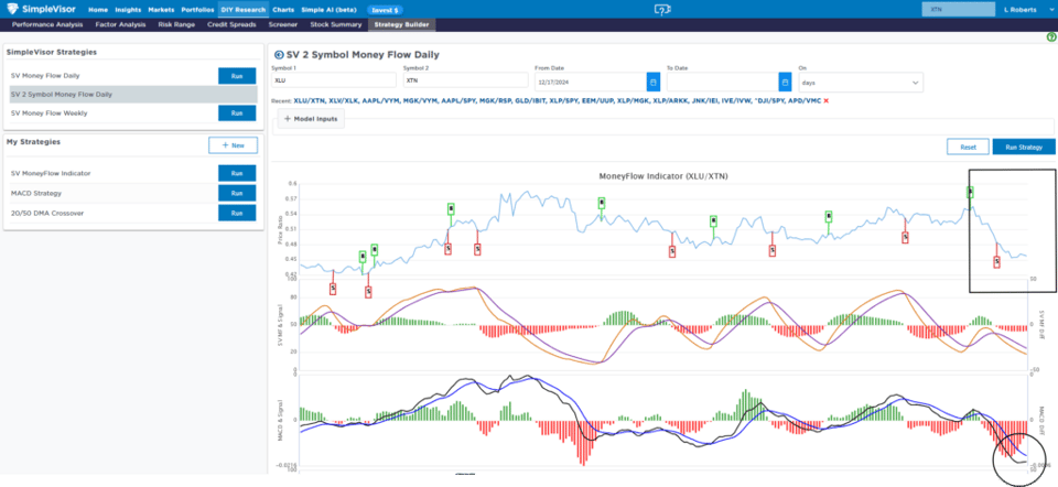 utilities vs transportation stocks technical analysis