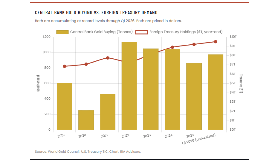 Central bank gold buying