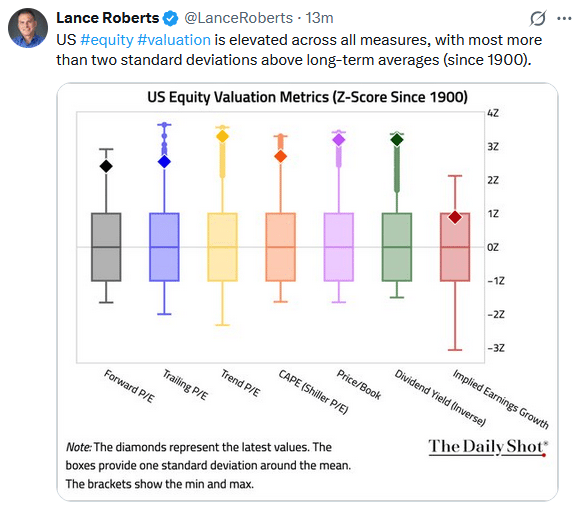 us equity valuations