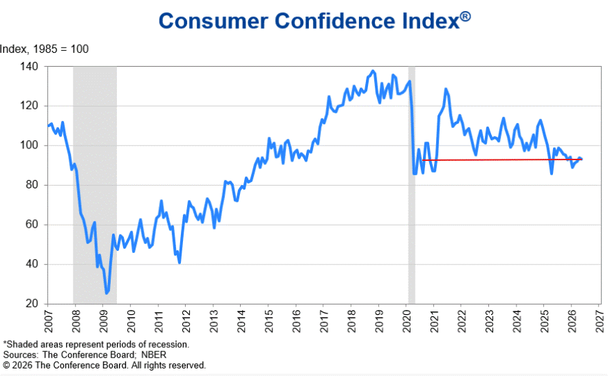consumer confidence