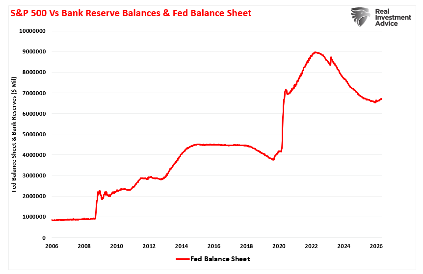Fed balance sheet